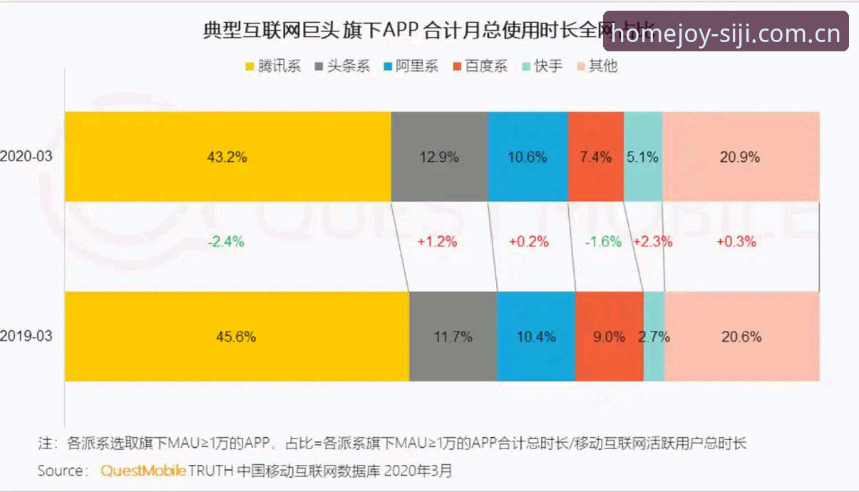 四季最新版本详解：家居娱乐平台的进化与体验升级